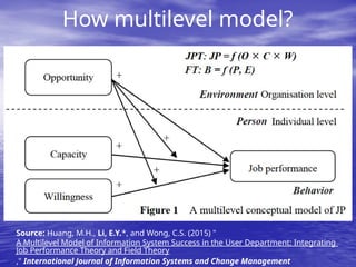 Multilevel Modelling Multilevel Modeling Data analysis Models | PPTX