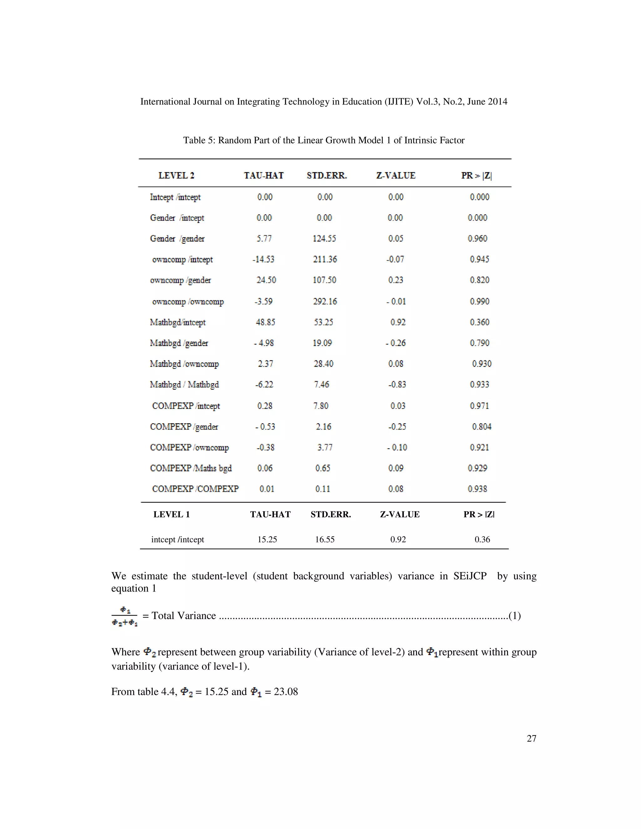 International Journal on Integrating Technology in Education (IJITE) Vol.3, No.2, June 2014
27
Table 5: Random Part of the Linear Growth Model 1 of Intrinsic Factor
LEVEL 1 TAU-HAT STD.ERR. Z-VALUE PR > |Z|
intcept /intcept 15.25 16.55 0.92 0.36
We estimate the student-level (student background variables) variance in SEiJCP by using
equation 1
= Total Variance ...........................................................................................................(1)
Where represent between group variability (Variance of level-2) and represent within group
variability (variance of level-1).
From table 4.4, = 15.25 and = 23.08
 
