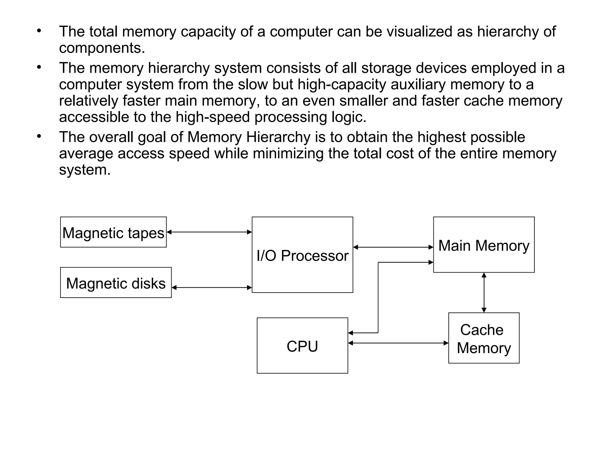 The total memory capacity of a computer can be visualized as hierarchy of components.  The memory hierarchy system consists of all storage devices employed in a computer system from the slow but high-capacity auxiliary memory to a relatively faster main memory, to an even smaller and faster cache memory accessible to the high-speed processing logic.  The overall goal of Memory Hierarchy is to obtain the highest possible average access speed while minimizing the total cost of the entire memory system. I/O Processor Magnetic disks Magnetic tapes Main Memory CPU Cache  Memory 