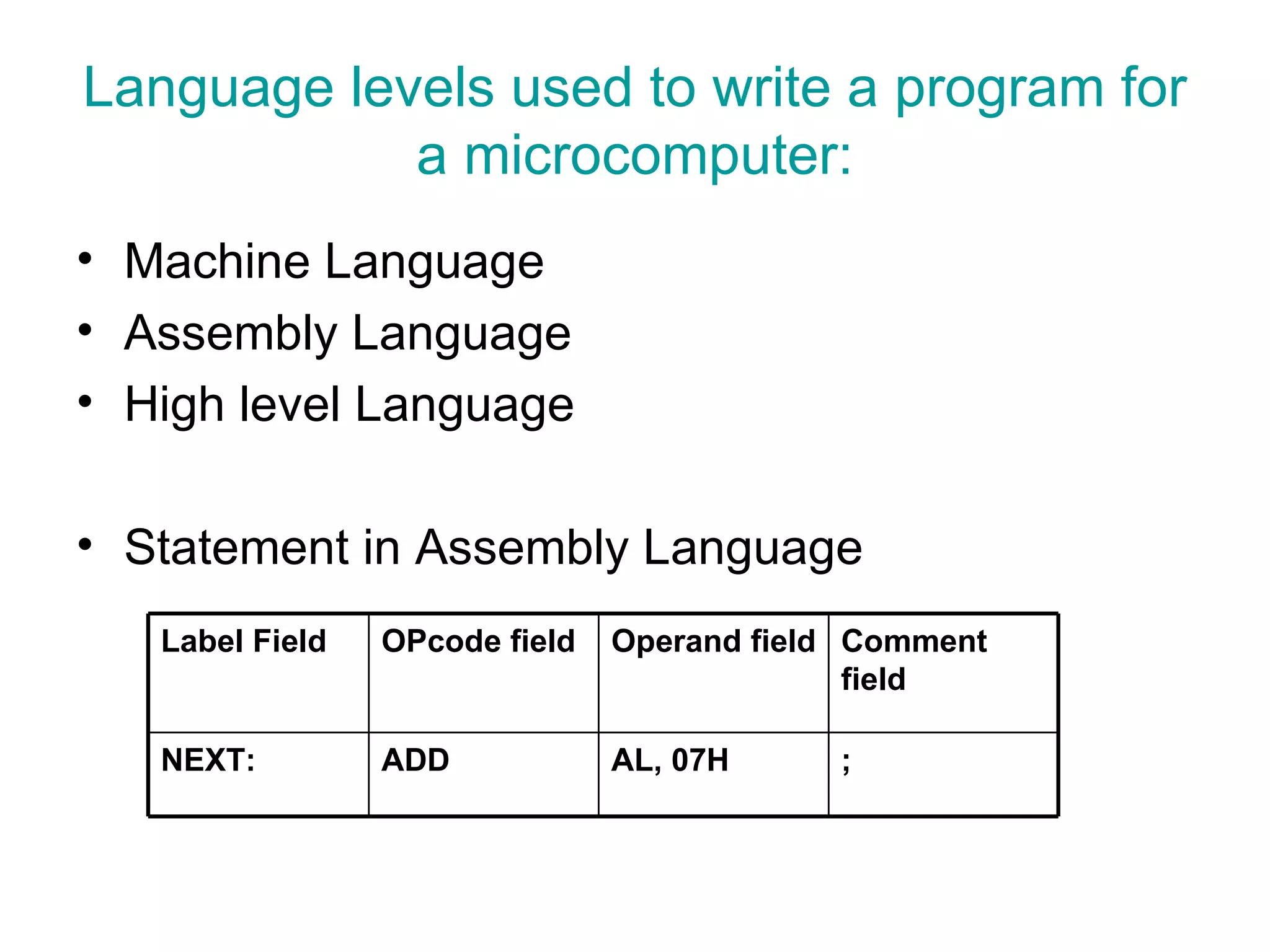 Language levels used to write a program for a microcomputer: Machine Language Assembly Language High level Language Statement in Assembly Language Label Field OPcode field Operand field Comment field NEXT: ADD AL, 07H ; 