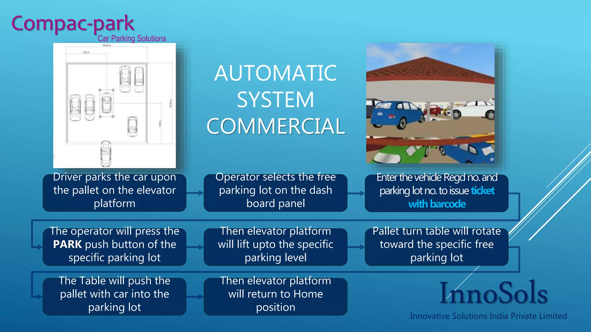Multilevel car parking | PPTX