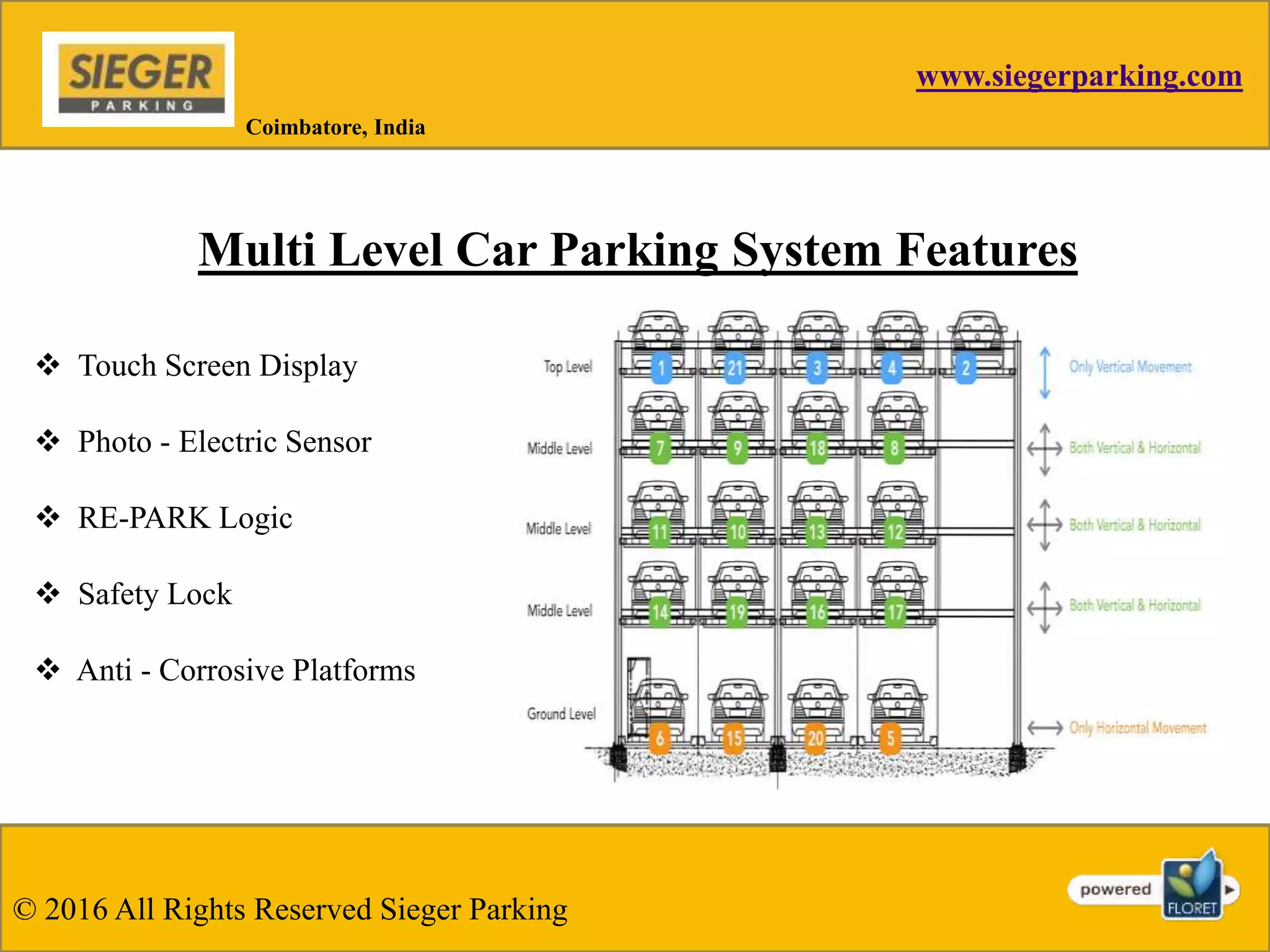 www.siegerparking.com
© 2016 All Rights Reserved Sieger Parking
Multi Level Car Parking System Features
Coimbatore, India
 Touch Screen Display
 Photo - Electric Sensor
 RE-PARK Logic
 Safety Lock
 Anti - Corrosive Platforms
 