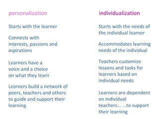 personalization               individualization

Starts with the learner       Starts with the needs of
                              the individual learner
Connects with
interests, passions and       Accommodates learning
aspirations                   needs of the individual

Learners have a               Teachers customize
voice and a choice            lessons and tasks for
on what they learn            learners based on
                              individual needs
Learners build a network of
peers, teachers and others    Learners are dependent
to guide and support their    on individual
learning                      teachers... ...to support
                              their learning
 