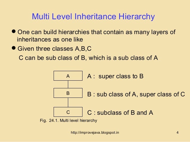Multi level hierarchy