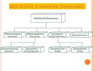 MULTILEVEL CONVERTER TOPOLOGIES
14
 
