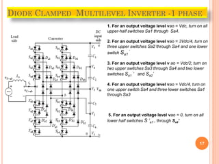 17
DIODE CLAMPED MULTILEVEL INVERTER -1 PHASE
1. For an output voltage level vao = Vdc, turn on all
upper-half switches Sa1 through Sa4.
2. For an output voltage level vao = 3Vdc/4, turn on
three upper switches Sa2 through Sa4 and one lower
switch Sa1
‘
3. For an output voltage level v ao = Vdc/2, turn on
two upper switches Sa3 through Sa4 and two lower
switches Sa1 ‘ and Sa2’
4. For an output voltage level vao = Vdc/4, turn on
one upper switch Sa4 and three lower switches Sa1
through Sa3
5. For an output voltage level vao = 0, turn on all
lower half switches S ‘a1 , through Sa4’
 