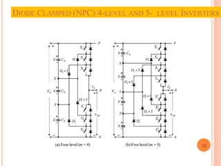 DIODE CLAMPED (NPC) 4-LEVEL AND 5- LEVEL INVERTERS
23
 