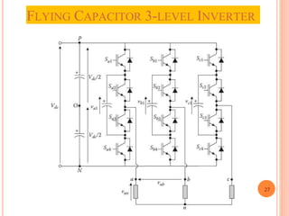 FLYING CAPACITOR 3-LEVEL INVERTER
27
 