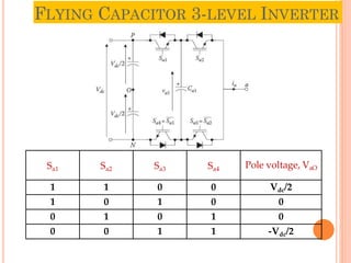 FLYING CAPACITOR 3-LEVEL INVERTER
Sa1 Sa2 Sa3 Sa4 Pole voltage, VaO
1 1 0 0 Vdc/2
1 0 1 0 0
0 1 0 1 0
0 0 1 1 -Vdc/2
28
 