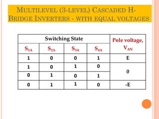 Multi level inverter-Multi level inverter- | PPTX
