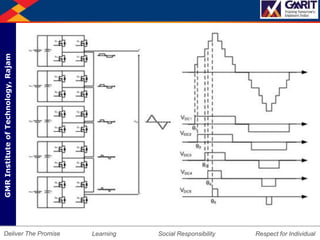 Multilevel inverter technology | PPTX