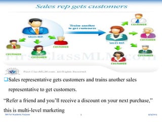 Sales representative gets customers and trains another sales
representative to get customers.
“Refer a friend and you’ll receive a discount on your next purchase,”
this is multi-level marketing
IBA For Academic Purpose
3
9/24/2013