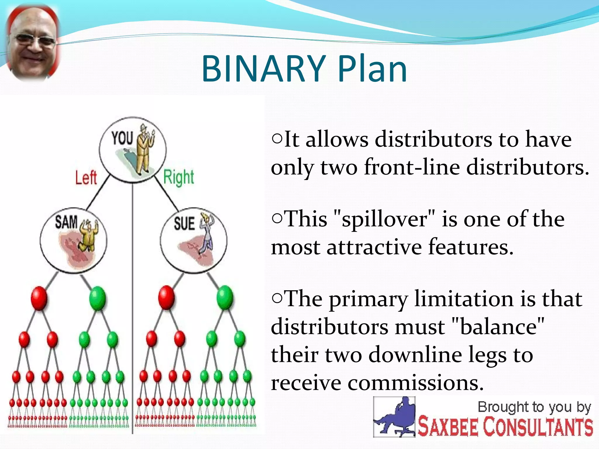 BINARY Plan 
oIt allows distributors to have 
only two front-line distributors. 
oThis "spillover" is one of the 
most attractive features. 
oThe primary limitation is that 
distributors must "balance" 
their two downline legs to 
receive commissions. 
 