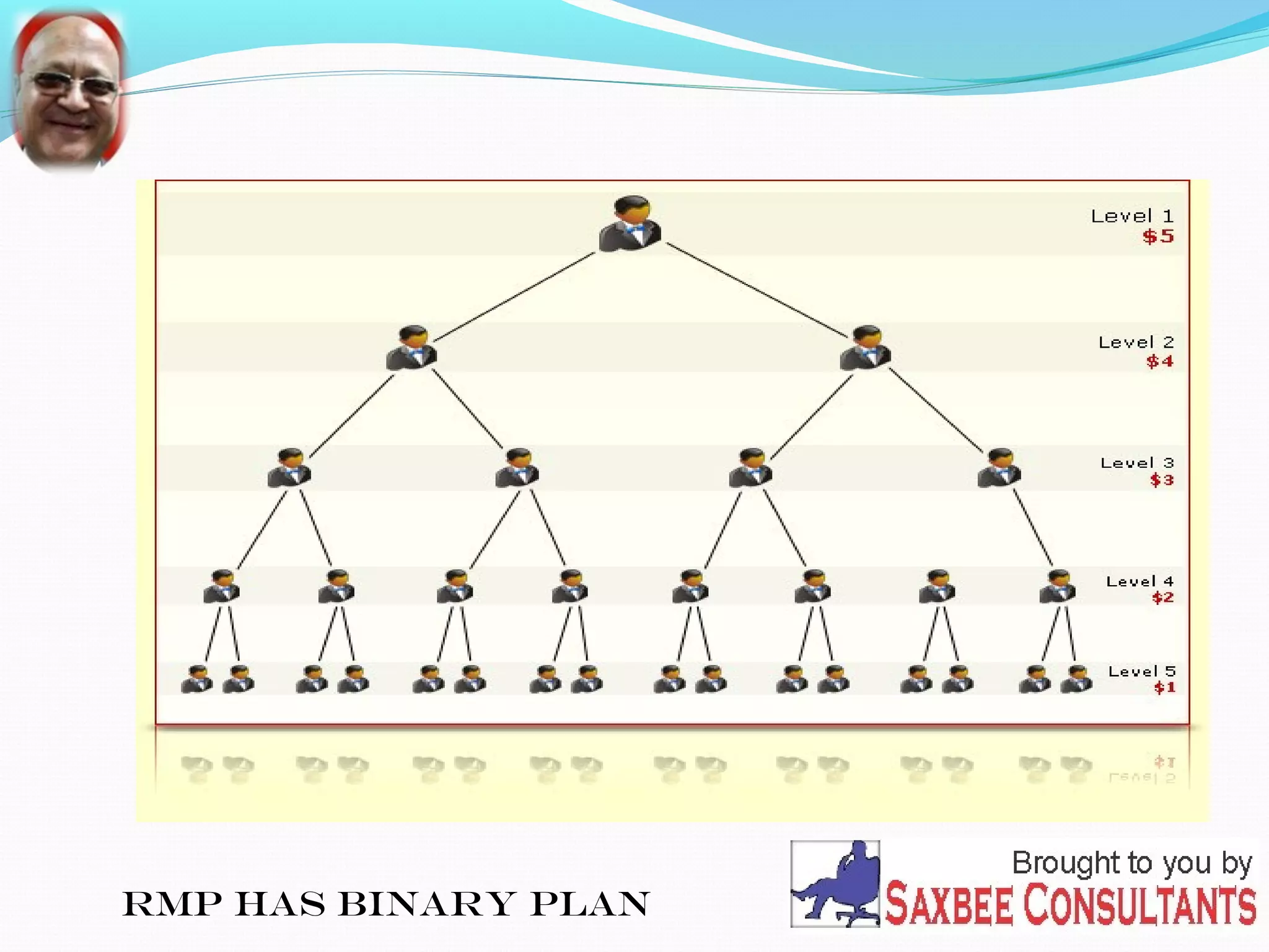 RMP has Binary Plan 
 