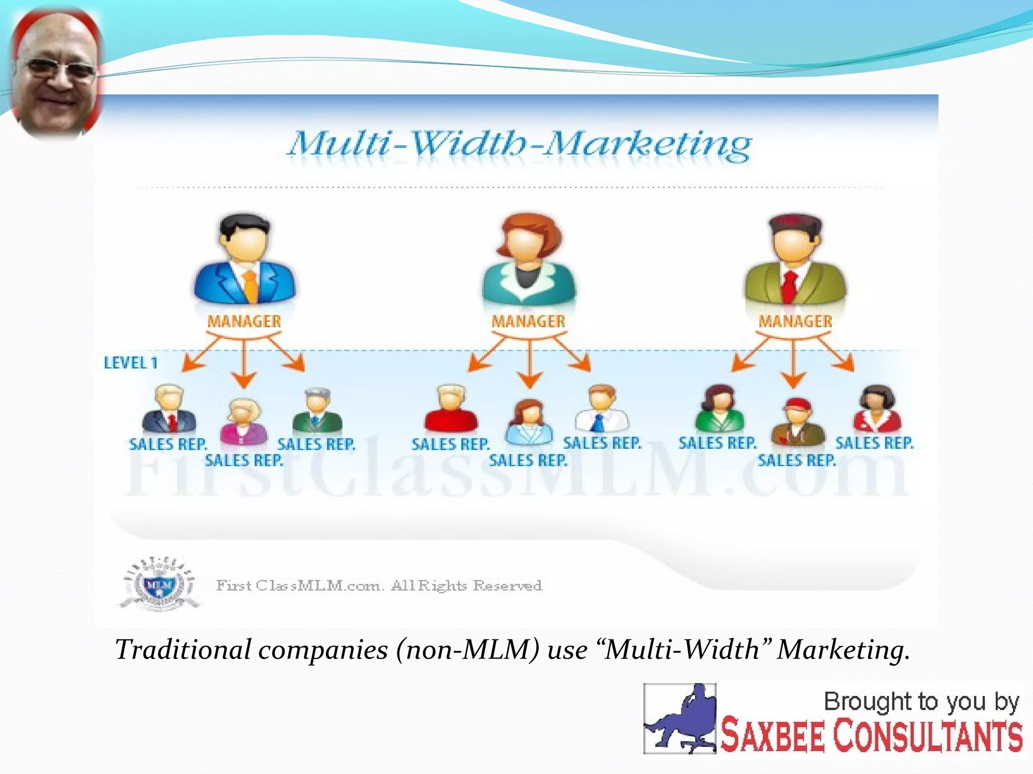 Traditional companies (non-MLM) use “Multi-Width” Marketing. 
 