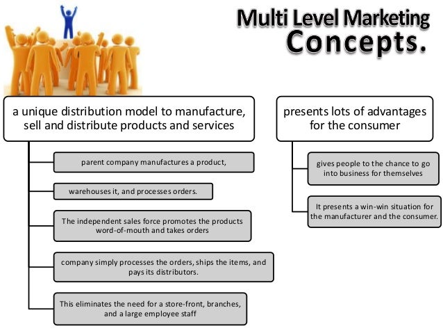 Quality Control Issue On Multi Level Marketing Business 