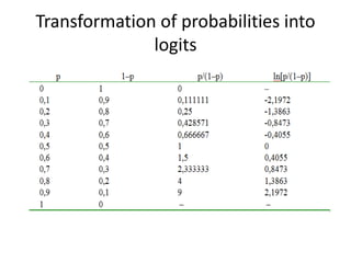 Multilevel Binary Logistic Regression | PDF