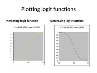 Multilevel Binary Logistic Regression | PDF