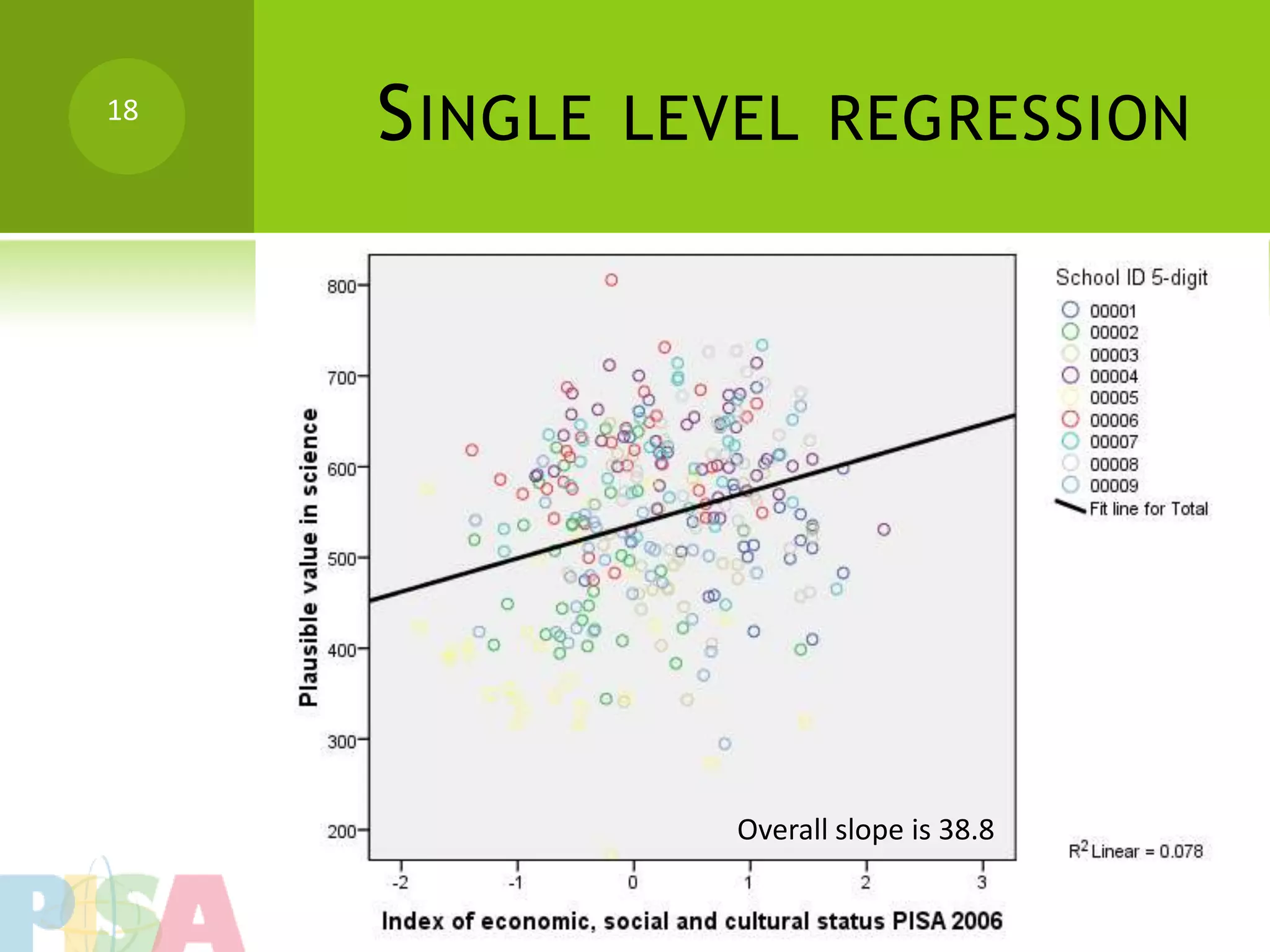 18
     S INGLE   LEVEL REGRESSION




                  Overall slope is 38.8
 