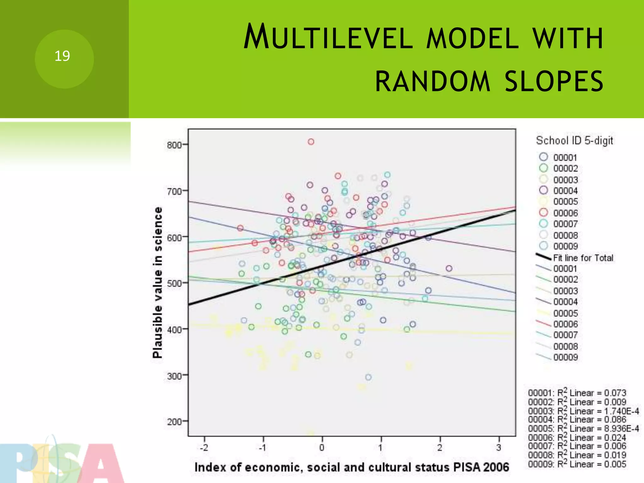19
     M ULTILEVEL MODEL WITH
            RANDOM SLOPES
 