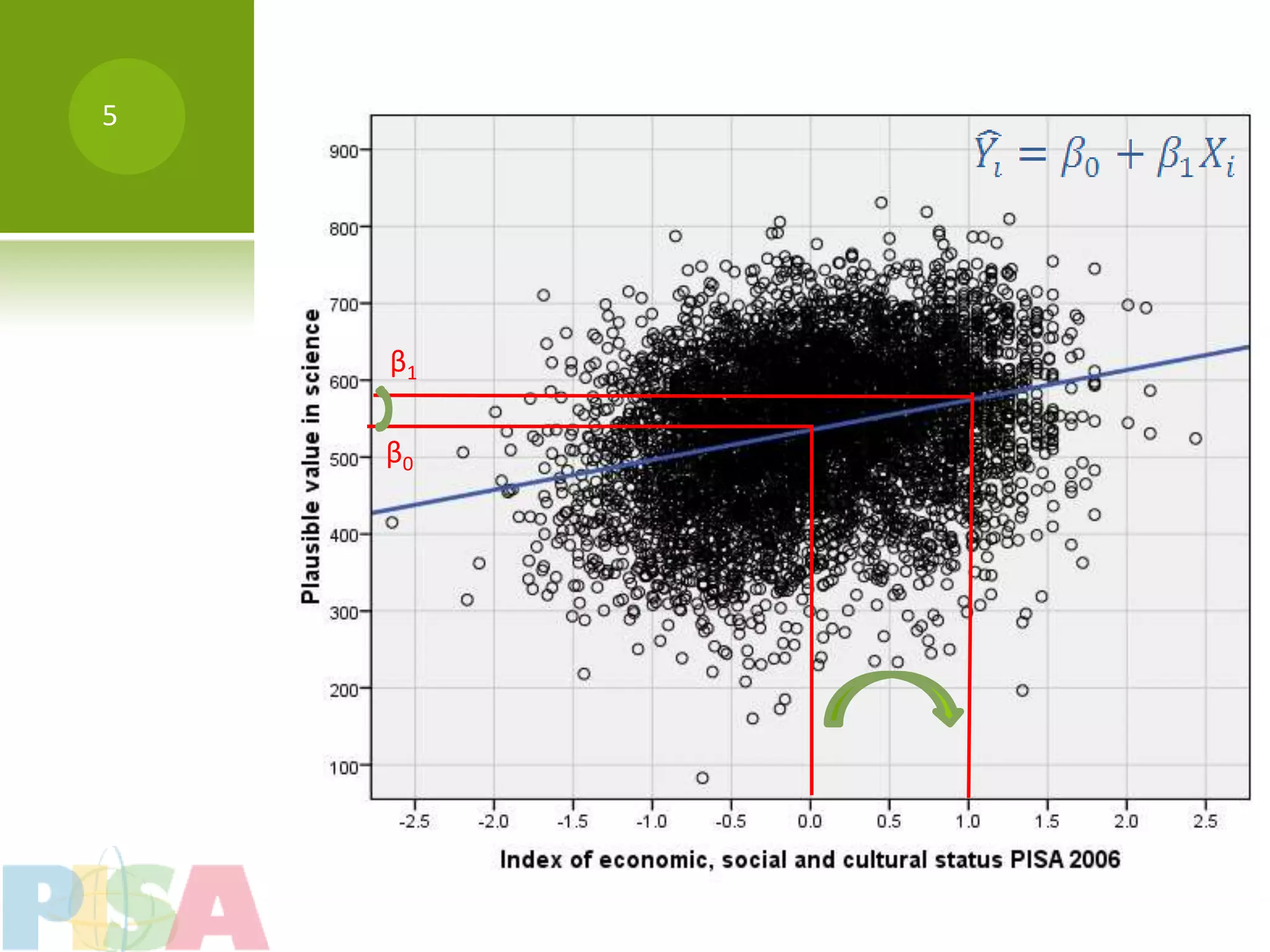 5




    β1

    β0
 