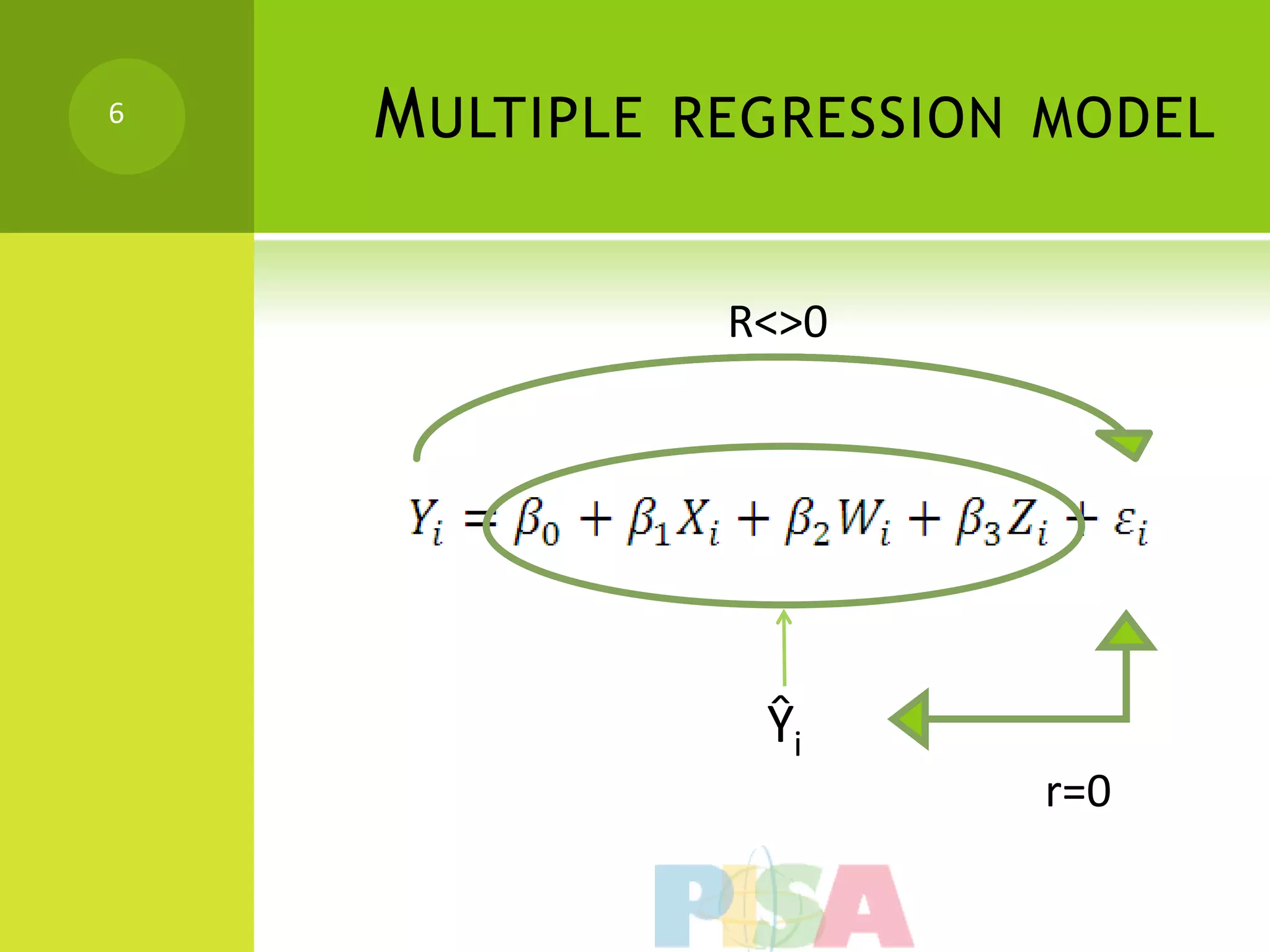 6   M ULTIPLE REGRESSION MODEL

              R<>0




                Ŷi
                        r=0
 