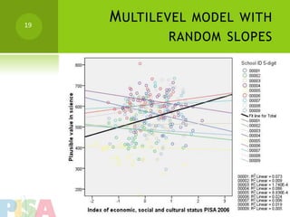 19
     M ULTILEVEL MODEL WITH
            RANDOM SLOPES
 