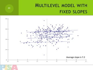 20
     M ULTILEVEL MODEL WITH
               FIXED SLOPES




                  Average slope is 7.2
 