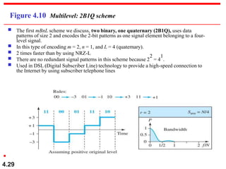 2biq Encoding Multi level multi transition | PPT