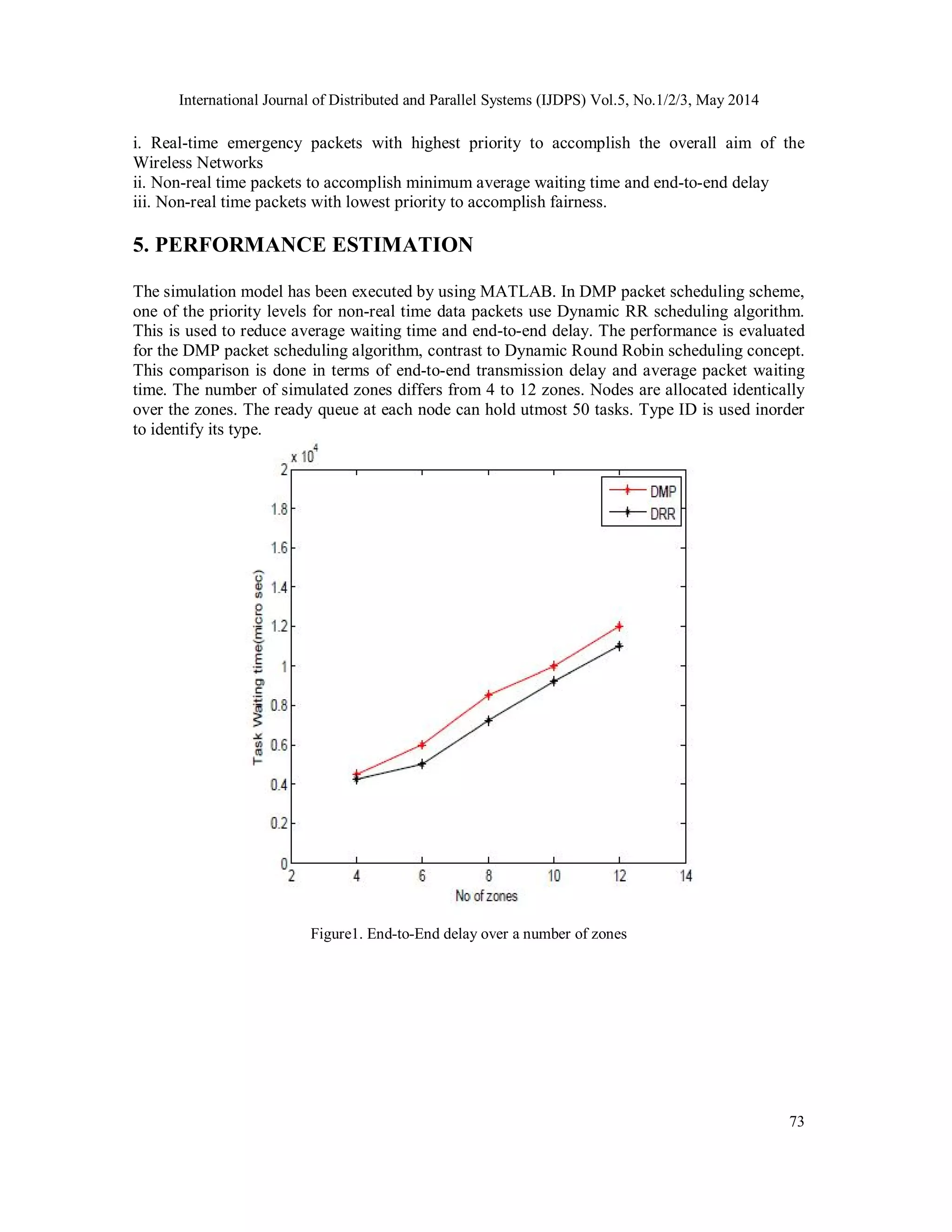 International Journal of Distributed and Parallel Systems (IJDPS) Vol.5, No.1/2/3, May 2014
73
i. Real-time emergency packets with highest priority to accomplish the overall aim of the
Wireless Networks
ii. Non-real time packets to accomplish minimum average waiting time and end-to-end delay
iii. Non-real time packets with lowest priority to accomplish fairness.
5. PERFORMANCE ESTIMATION
The simulation model has been executed by using MATLAB. In DMP packet scheduling scheme,
one of the priority levels for non-real time data packets use Dynamic RR scheduling algorithm.
This is used to reduce average waiting time and end-to-end delay. The performance is evaluated
for the DMP packet scheduling algorithm, contrast to Dynamic Round Robin scheduling concept.
This comparison is done in terms of end-to-end transmission delay and average packet waiting
time. The number of simulated zones differs from 4 to 12 zones. Nodes are allocated identically
over the zones. The ready queue at each node can hold utmost 50 tasks. Type ID is used inorder
to identify its type.
Figure1. End-to-End delay over a number of zones
 