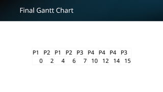 Multilevel Queue (MLQ) CPU Scheduling.pptx