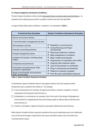 Multilevel System Analysis: An introduction to Systems Thinking.
4. 3 Cause categories and System Conditions.
The term System Conditions refers to both observable failures and observable potential failures. As
symptoms the underlying cause within a problem situation has yet to be identified.

A range of observable system conditions –symptoms- are exampled in Table 1.

Functional Area Examples

System Conditions (Symptoms) Examples

Service and product delivery
IT and Information management services
HR transaction services




Financial; accounting practices
Change management issues
Accidents and injuries, including stress
matters
Complaints and grievances
Productivity and performance: Role,
processes, organisation
Social, environmental, and economic
(SEE) Sustainability
Table 1. System Condition (Symptom) Examples.











Repeated or recurring errors.
Unmet Planning and Project
commitments.
Recurring incidences or failures.
Major breakdowns or accidents.
Major conflicts and disputes.
Ongoing lack of cooperation and conflict.
Ongoing unfair treatment claims
Lack of improvement or contribution.
Drops in productivity and standards
Patterns of customer complaint
Poor life cycle sustainability measures.

In identifying a System Condition failure it may appear obvious from the symptoms which
Perspective Level a symptom this relates to. For example:
 A loss of productivity, for example, through service failure, accident, complaint, or lack of
cooperation (Transactional Level Failures); or
 A breakdown in co-ordination, for example, that is the result of the design of Management
Control Systems or organisational Hierarchies being unable to address failures (Governance
Level Failures); or
 A failure in foresight or alignment based on perceptions (Referential Level Failures).

While System Condition failures represent symptoms the actual underlying causes to be addressed
may not be found through a simple direct root cause and effect analysis, but more often also
involving indirect causes.

Page 20 of 37

 