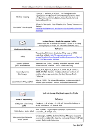 Multilevel System Analysis: An introduction to Systems Thinking.

Strategy Mapping

Touchpoint Value Mapping

Kaplan, R.S., & Norton, D.P. (2001). The strategy focused
organization: How balanced scorecard companies thrive in the
new business environment. Boston, Massachusetts: Harvard
Business School Press.
Alman, D. Touchpoint Value Mapping: User focused improvement.
Website:
http://proventivesolutions.wordpress.com/tag/touchpoint-valuemapping/

Indirect Causes - Single Perspective Profile
(Please note that all approaches here are capable of including
multi perspective levels, but not written with that focus)
Model or methodology

References

SODA

Westcombe, M. Problem structuring: The process of SODA
modelling. Website: http://www.brahmatwinn.unijena.de/fileadmin/Geoinformatik/projekte/brahmatwinn/Worksh
ops/FEEM/Westcombe_SODA.pd

System Dynamics
(Stock & Flow Model)

Meadows, D.H. ((2008). Thinking in systems: A primer. White
Rivewr Junction, Vermont: Chelsea Green Publishing.

System Dynamics
(Archetypes)

Senge, P.M., R]oberts, C., Ross, R.B., Smith, B.J., & Kleiner, A.
(1994). The Fifth Discipline Fieldbook: Strategies and tools for
building a learning organization. London: Nicholas Brealey
Publishing.

Value Network Analysis (VNA)

L
L

Allee, V. (2003). The future of knowledge: Increasing prosperity
through value networks. London: Butterworth-Heinemann.

Indirect Causes - Multiple Perspective Profile

L

Model or methodology
Soft System Methodology
(SSM)
Viable System Model (VSM)

Multidimensional Modular
Design System

References
Checkland, P., & Scholes, J. (1999). Soft System Methodology in
Action. Chichester, UK: Wiley & Sons.
Beer, S. (1995). Diagnosing the System for Organizations.
Chichester, UK: Wiley & Sons.
Gharajedaghi, J. (2006). Systems Thinking: Managing chaos and
complexity: A platform for designing business architecture. (2nd ed)
London: Butterworth-Heinemann
Page 31 of 37

 