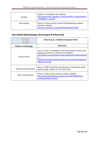 Multilevel System Analysis: An introduction to Systems Thinking.

AcciMap
HAS mapping

Hopkins, A. AcciMaps in Use. Website:
http://www.efcog.org/wg/ism_pmi/docs/Safety_Culture/Hopkins
_ACCIMAPS_in_use.pdf
Alman, D. Human Activity System (HAS) Mapping for problem
situations. Website:
http://en.calameo.com/read/0014509349aed27553fc3

Non Model Methodologies (Convergent & Inferential)
L
L

Indirect Causes - Multiple Perspective Profile

L

Model or methodology

References

Scenario Praxis

Ison, R., Grant, A., & Bawden, R. Scenario praxis for systemic and
adaptive governance: a critical review. Website:
http://piarn.org.au/sites/piarn.boab.info/files/Ison%20et%20al%2
0%20Scenario%20praxis%20for%20systemic%20and%20adaptive%
20governance.pdf

Systemic Action Research
Open survey Analysis

Burns, D. (2007). Systemic Action Research: A strategy for whole
system change. Bristol, UK: The Policy Press.
Alman, D. Open surveys and their analysis. Website:
http://proventivesolutions.wordpress.com/2012/08/09/opensurveys-and-their-analysis/

Page 32 of 37

 