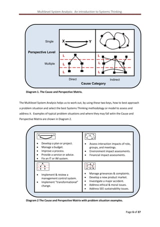 Multilevel System Analysis: An introduction to Systems Thinking.

Single

X

Y

Perspective Level
L
L

L

L

Multiple

L

L
Direct

Indirect

Cause Category
Diagram 1. The Cause and Perspective Matrix.

The Multilevel System Analysis helps us to work out, by using these two keys, how to best approach
a problem situation and select the best Systems Thinking methodology or model to assess and
address it. Examples of typical problem situations and where they may fall witin the Cause and
Perspective Matrix are shown in Diagram 2.

X







Y

Develop a plan or project.
Manage a budget.
Improve a process.
Provide a service or advice.
Fix an IT or IM system.





Assess interaction impacts of role,
groups, and meetings.
Environment impact assessments.
Financial impact assessments.

L

L

L

L

L

L




Implement & review a
management control system.
Implement “transformational”
change.







Manage grievances & complaints.
Develop a new product market.
Investigate a major accident.
Address ethical & moral issues.
Address SEE sustainability issues.

Diagram 2 The Cause and Perspective Matrix with problem situation examples.

Page 6 of 37

 
