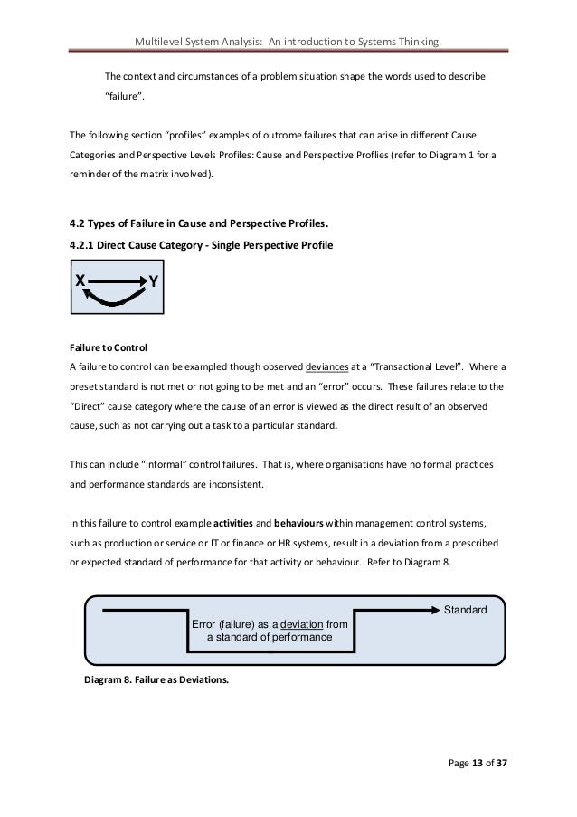 Market system analyzer 3.2.1 cracker