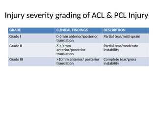 Multiligamentous_Knee_Injury CORR.pptx .. | PPTX