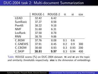 DUC-2004 task 2: Multi-document Summarization
ROUGE-1 ROUGE-2 tt st size
LEAD 32.42 6.42
SumBasic 37.27 8.58
Peer65 38.22 9.18
NMF 31.60 6.31
LexRank 37.58 8.78
RNN 38.78 9.86
C BOW 37.76 8.08 0.1 0.6
C GNEWS 37.91 8.45 0.2 0.9 300
C CBOW 38.68 8.93 0.3 0.93 200
C SKIP 38.81 9.97 0.3 0.94 400
Table: ROUGE scores (%) on DUC-2004 dataset. tt and st are the topic
and similarity thresholds respectively. size is the dimension of embeddings
Gaetano Rossiello, Pierpaolo Basile, Giovanni Semeraro Centroid-based Text Summarization using Word Embeddings
 
