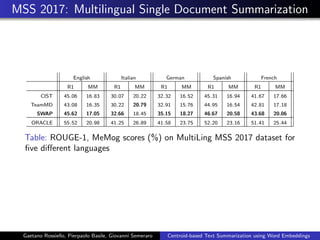 MSS 2017: Multilingual Single Document Summarization
English Italian German Spanish French
R1 MM R1 MM R1 MM R1 MM R1 MM
CIST 45.06 16.83 30.07 20.22 32.32 16.52 45.31 16.94 41.67 17.66
TeamMD 43.08 16.35 30.22 20.79 32.91 15.76 44.95 16.54 42.81 17.18
SWAP 45.62 17.05 32.66 18.45 35.15 18.27 46.67 20.58 43.68 20.06
ORACLE 55.52 20.98 41.25 26.89 41.58 23.75 52.20 23.16 51.41 25.44
Table: ROUGE-1, MeMog scores (%) on MultiLing MSS 2017 dataset for
ﬁve diﬀerent languages
Gaetano Rossiello, Pierpaolo Basile, Giovanni Semeraro Centroid-based Text Summarization using Word Embeddings
 