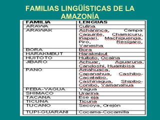 FAMILIAS LINGÜÍSTICAS DE LA AMAZONÍA 