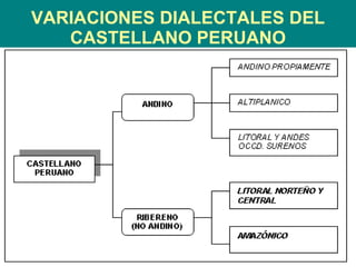 VARIACIONES DIALECTALES DEL CASTELLANO PERUANO 