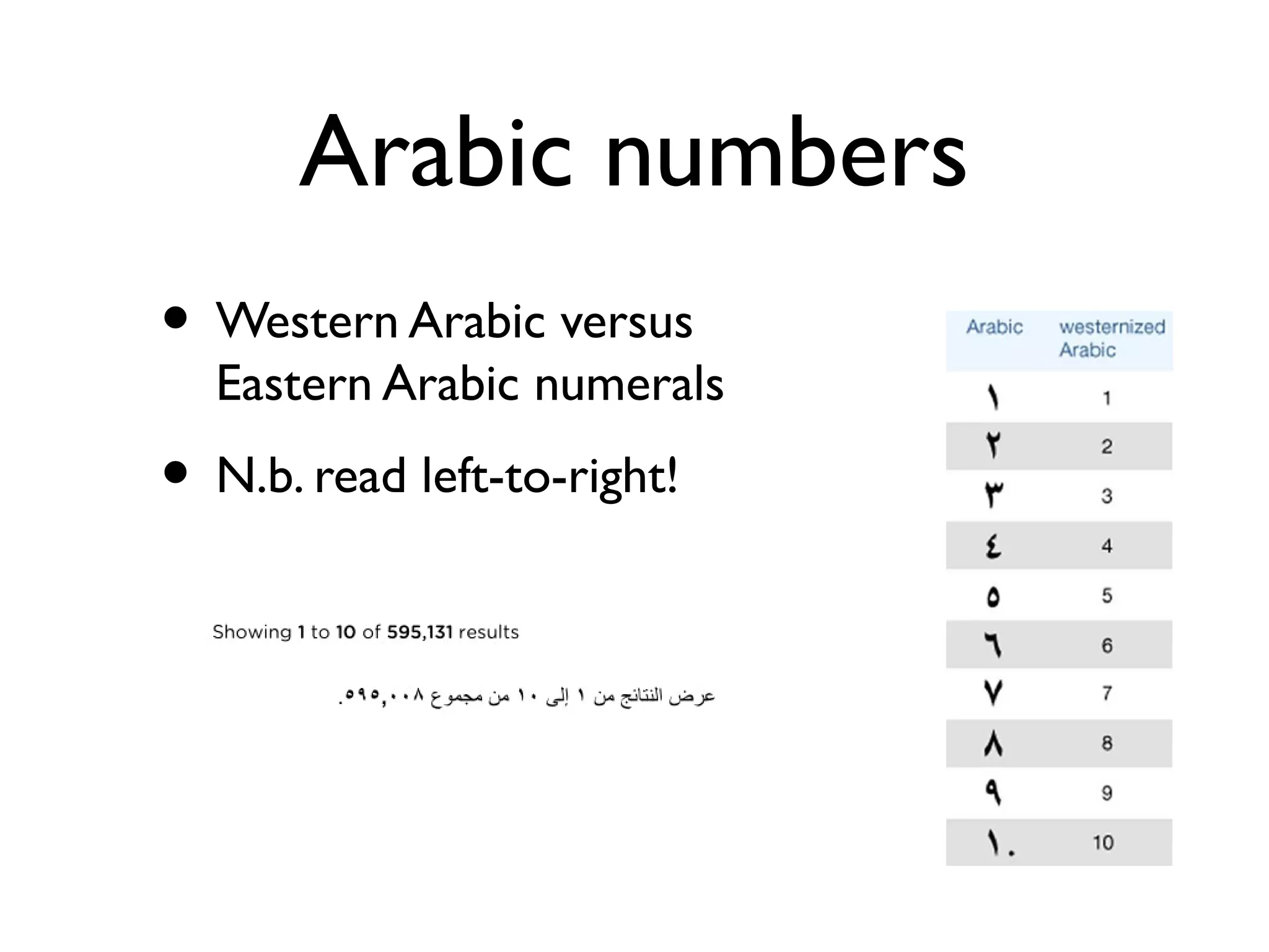 Arabic numbers
• Western Arabic versus
Eastern Arabic numerals
• N.b. read left-to-right!
 