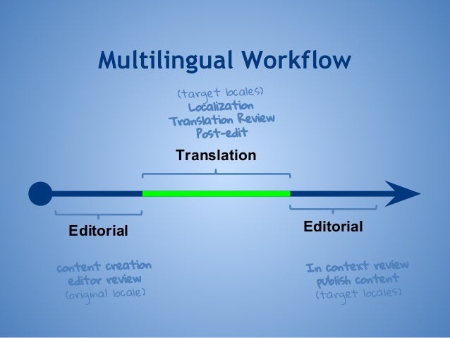 MLTP: MultiLingual Text Processor