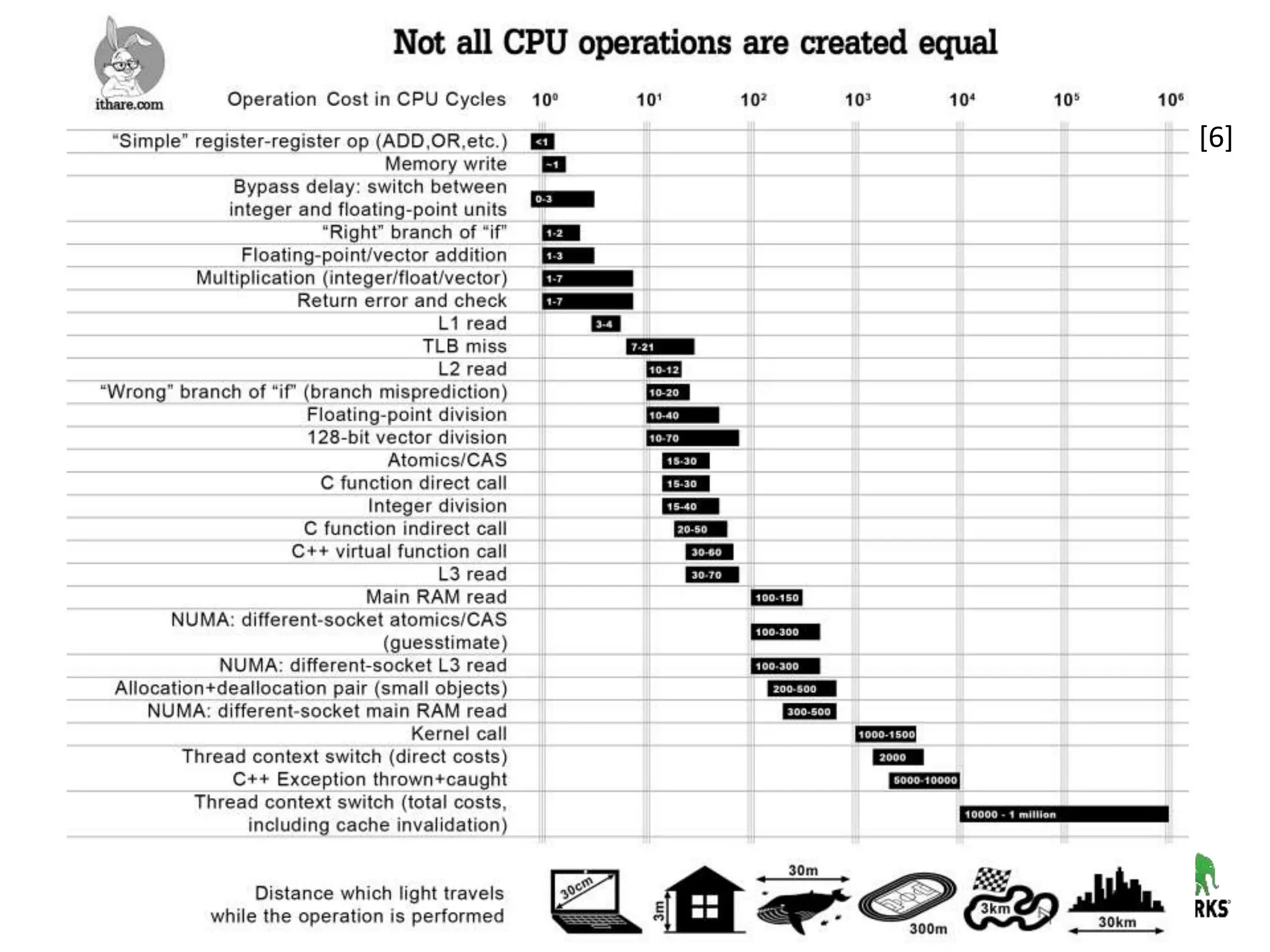 28 © Hortonworks Inc. 2011–2018. All rights reserved
[6]
 
