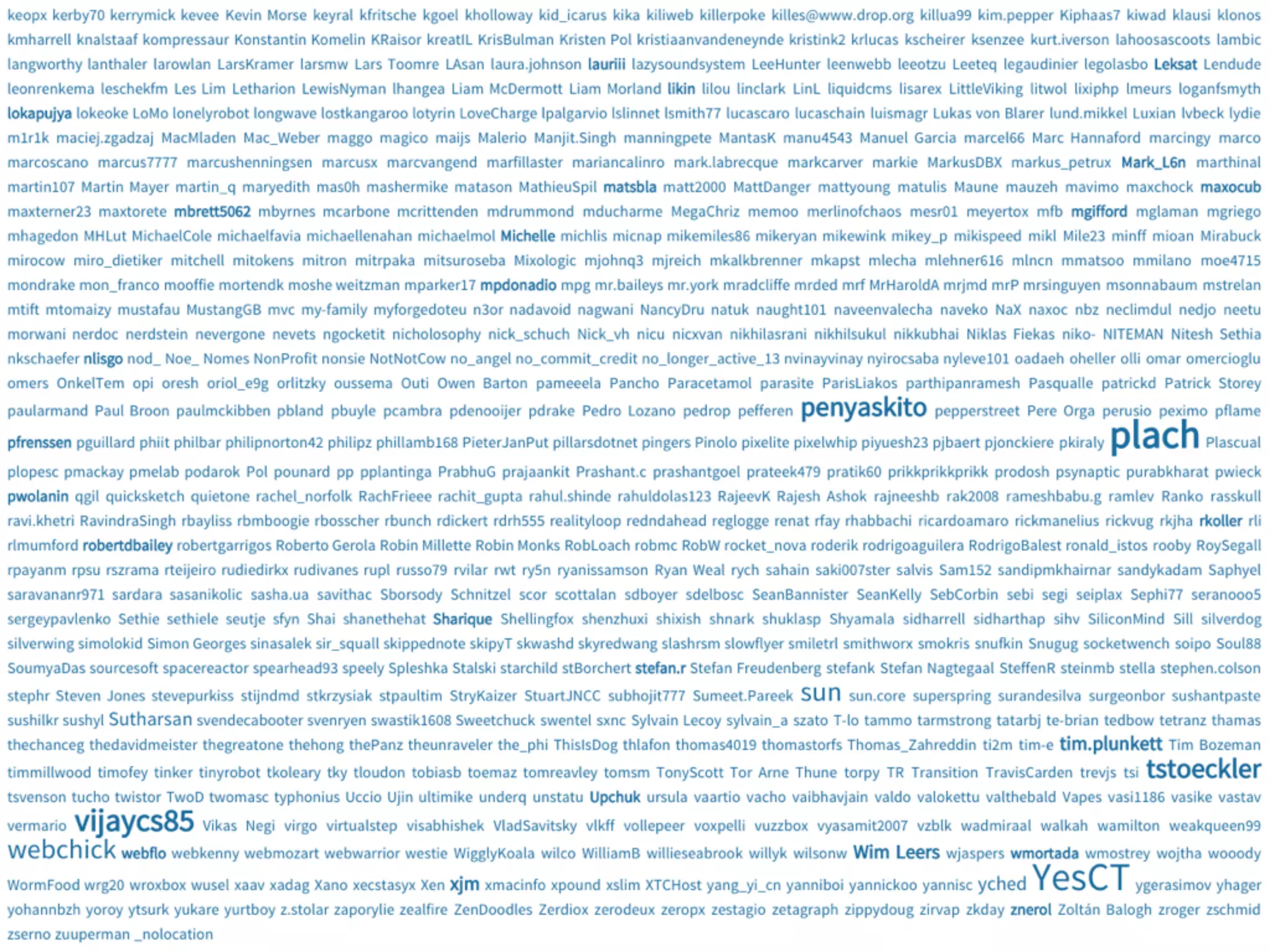 DRUPAL 7 MULTILINGUAL
 