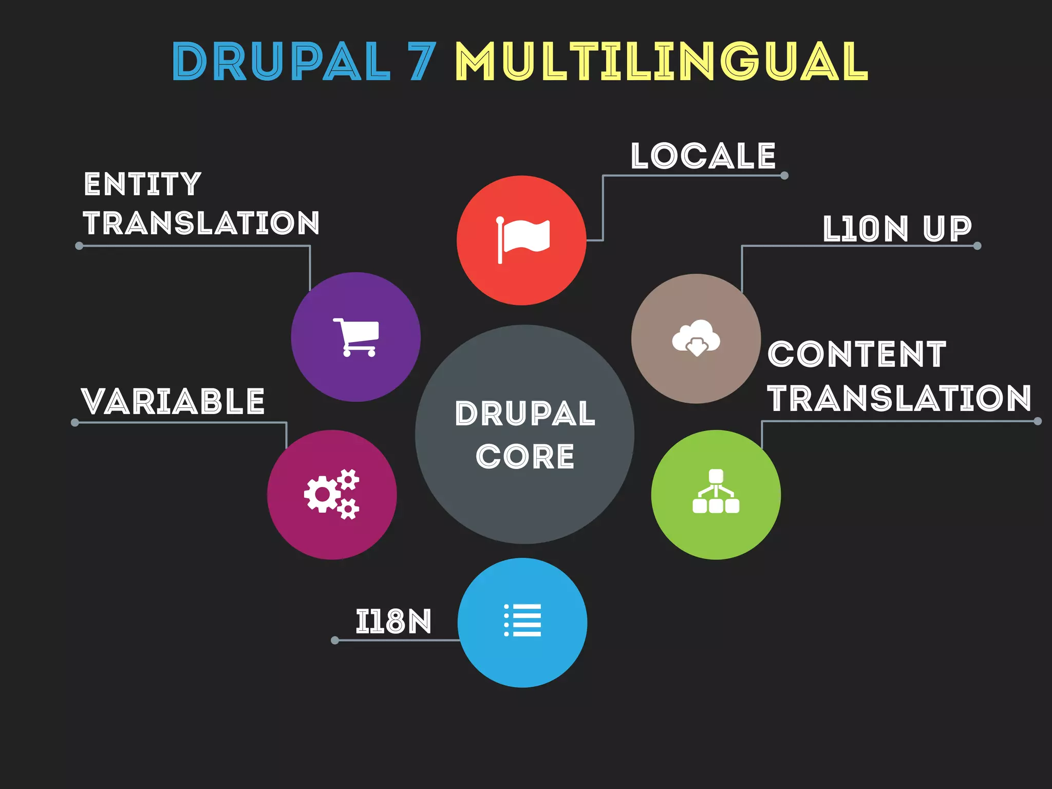 FOUR PILLARS IN DRUPAL 8
 