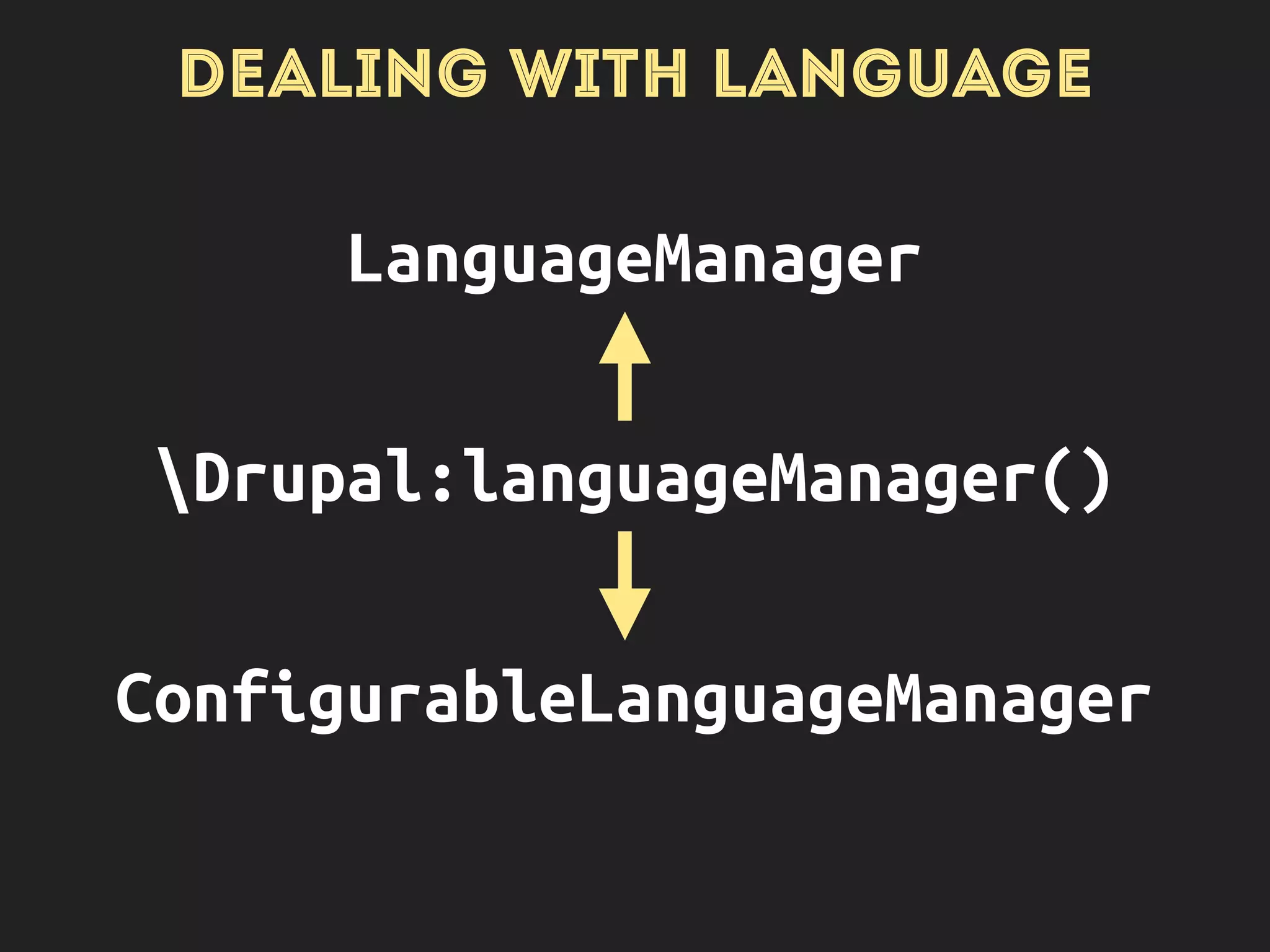 DEALING WITH LANGUAGE
->getLanguages()
UND: NOT SPECIFIED
ZXX: NOT APPLICABLE
EN: ENGLISH (DEFAULT)
 