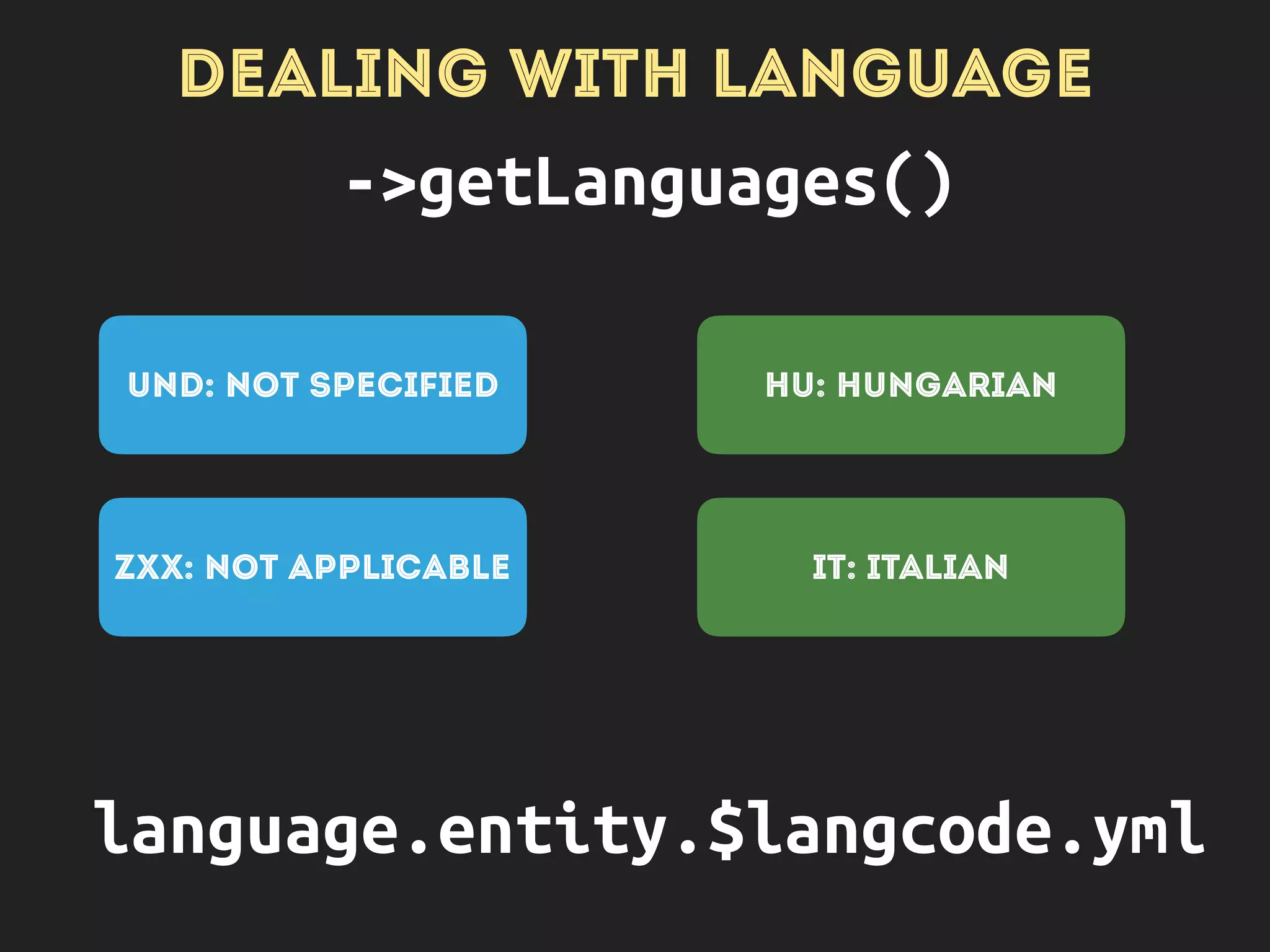 DEALING WITH LANGUAGE
->getLanguages()
UND: NOT SPECIFIED
ZXX: NOT APPLICABLE
HU: HUNGARIAN
IT: ITALIAN
language.entity.$langcode.yml
Locked
 