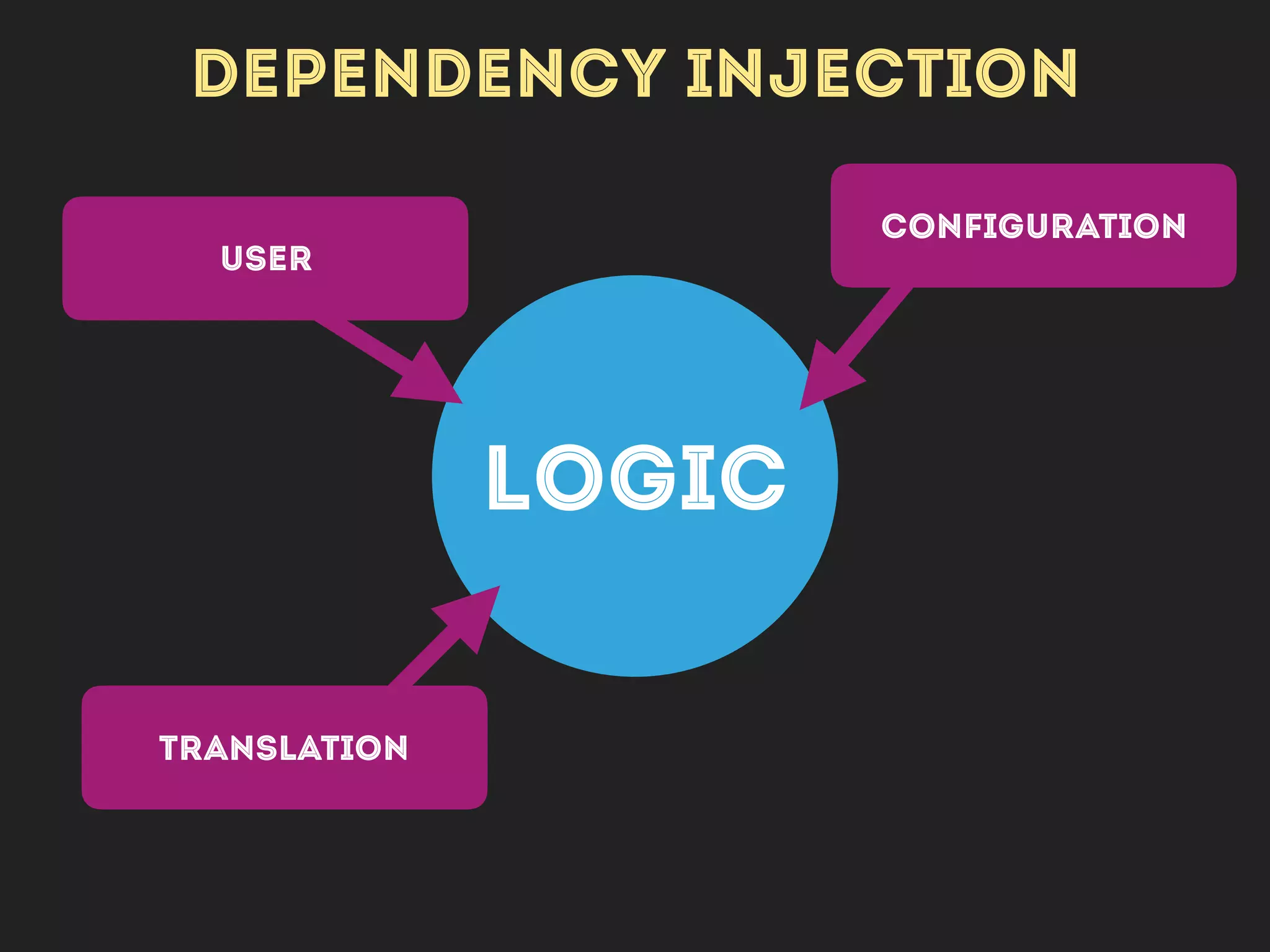 INTERFACE LANGUAGE
t(‘English text’)
 