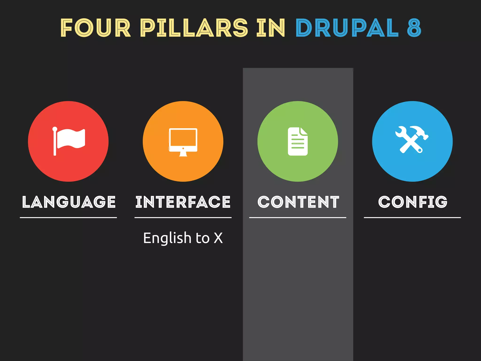 NODE.PHP (SNIPPET)
/**
* Defines the node entity class.
*
* @ContentEntityType(
* id = "node",
* label = @Translation(“Content"),
* translatable = TRUE,
* entity_keys = {
* "id" = "nid",
* "label" = "title",
* "langcode" = "langcode",
* }
* )
 